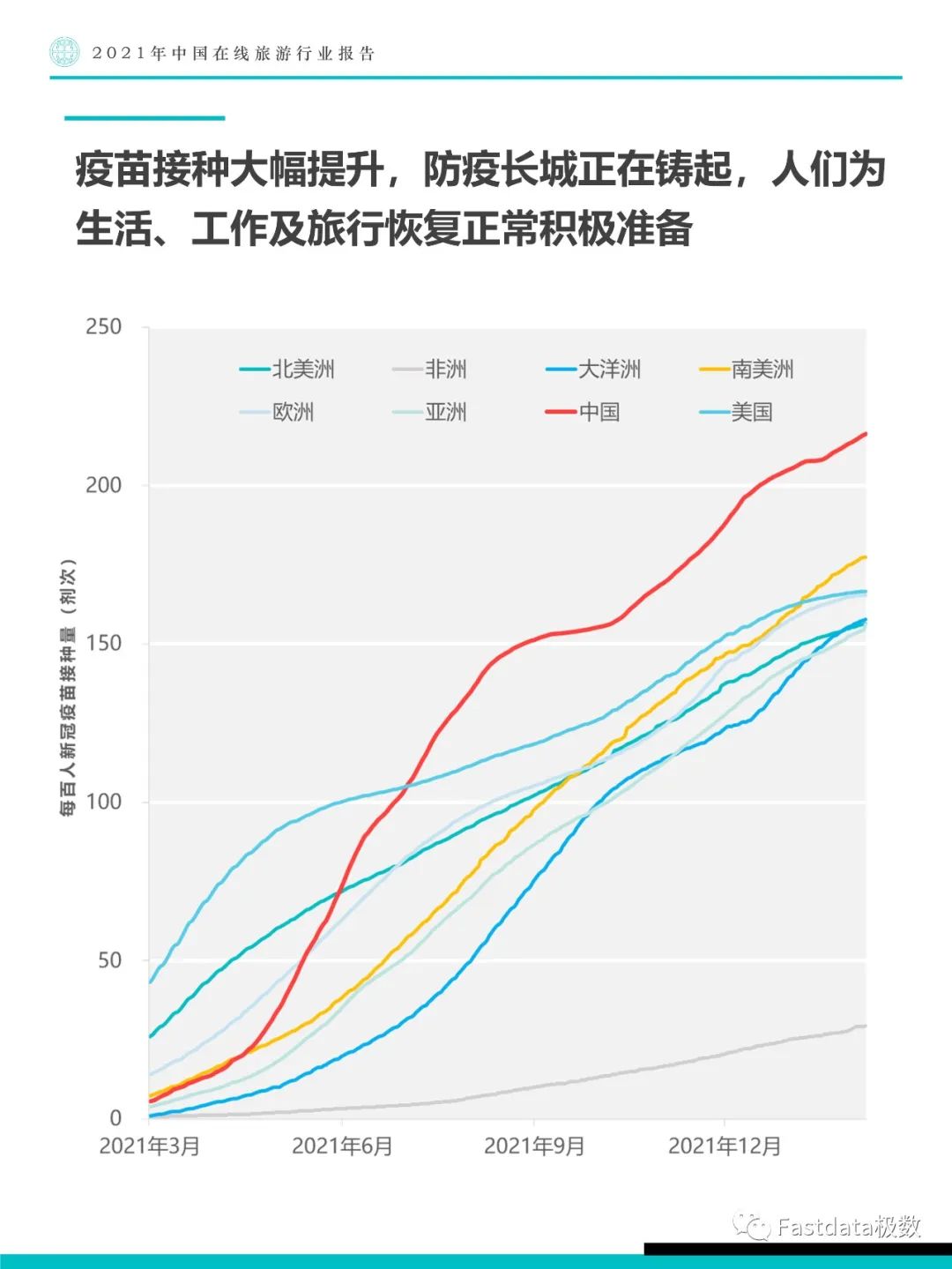 Fastdata极数：2021年中国在线旅游行业报告